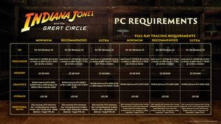 PC requirements for Indiana Jones and the Great Circle.